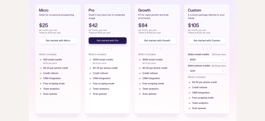 Wiza Pricing Page