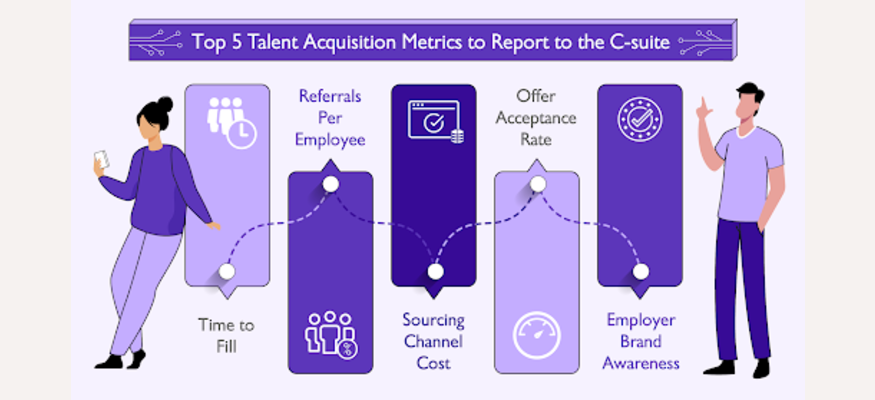 5 Most Crucial Talent Acquisition Metrics Image 2
