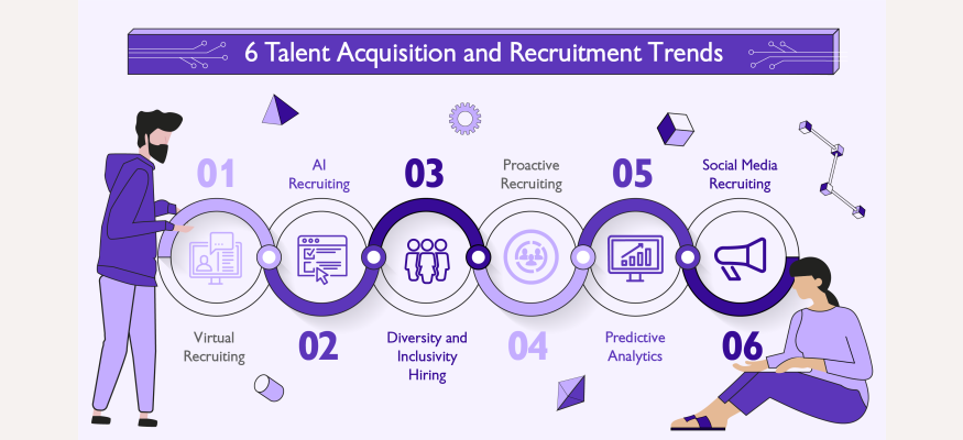 6 Talent Acquisition and Recruitment Trends to Prepare for in 2022 blog image 2