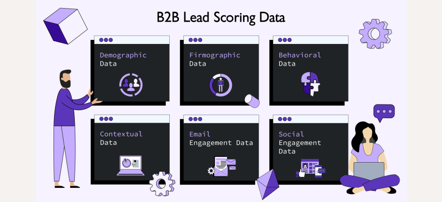 The Complete Guide to B2B Lead Scoring blog image 2