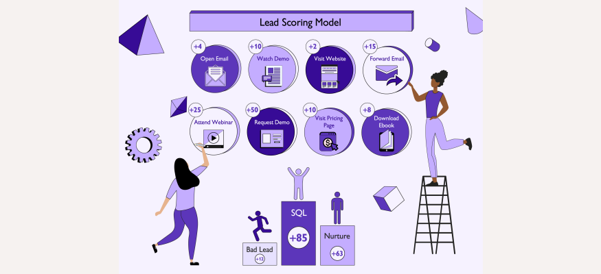 How To Calculate a Lead Score blog image 2