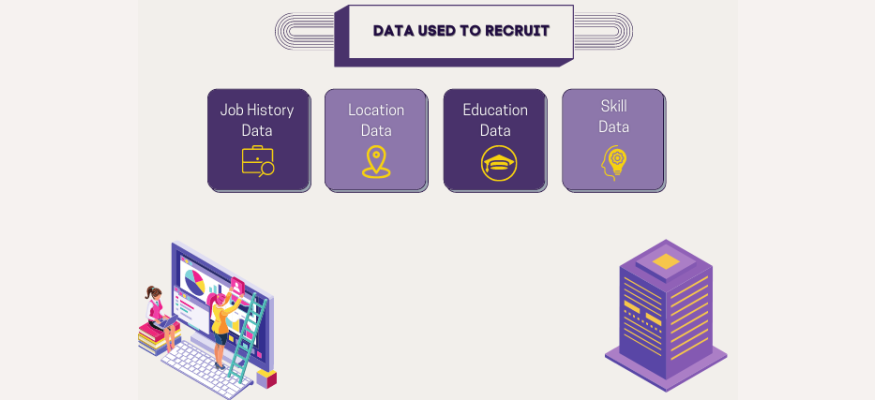 Utilize Data in the Recruitment Process Photo 2