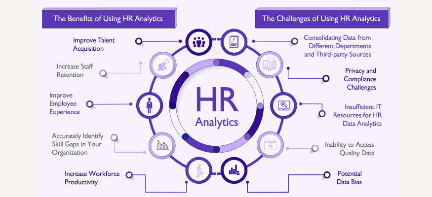 Advanced HR Analytics blog image 2